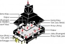 Rumah Adat Karo