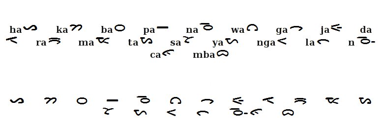 [Image: aksara-karo.jpg]
