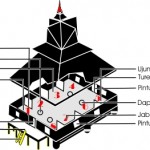 rumah adat karo